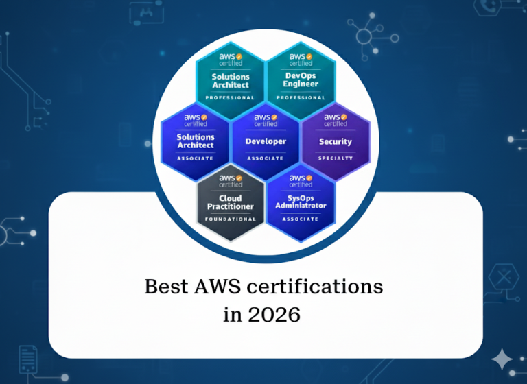 What are the best free resources for AWS Solutions Architect ...