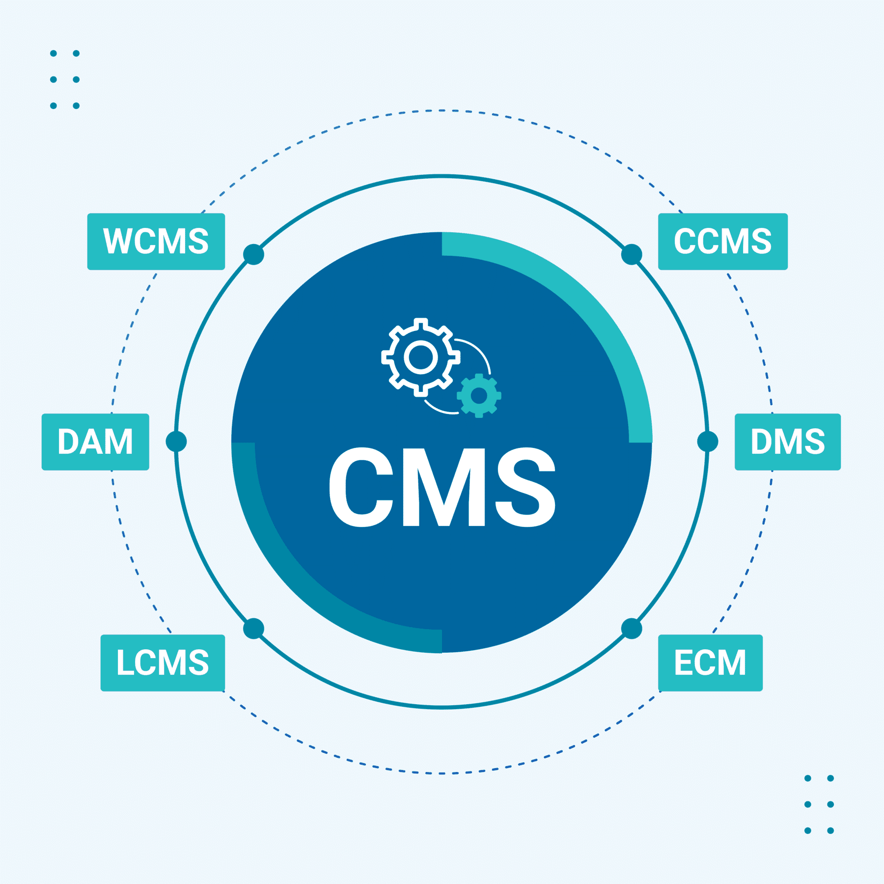 The Leading CMS for Publishers: RebelMouse Unleashed